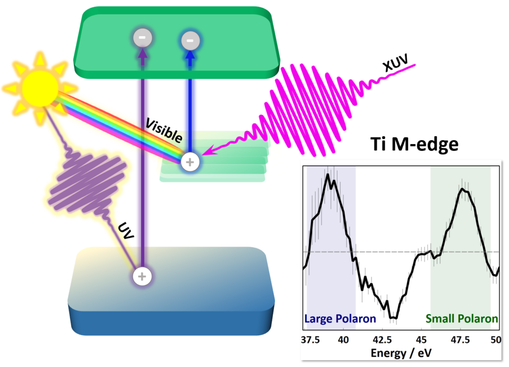 Publications The Baker Group