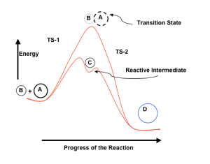 reactive_intermediates