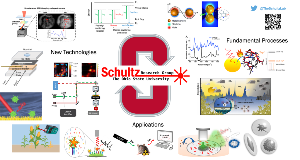 Figure illustrating the diverse activities in the Schultz Research Lab