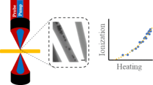 TOC figure for Moot et al JPCC 2024