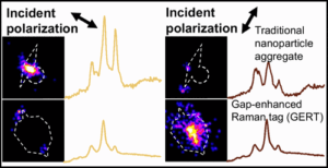 TOC image from Shoup et al. Analytical Chemistry 2024