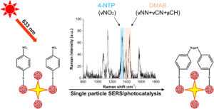 TOC image from Fan et al, Nano Lett 2025 publication