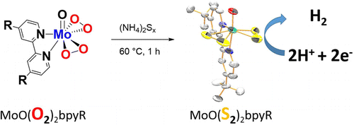 Ben’s paper “Tunable Molecular MoS2 Edge-Site Mimics for Catalytic Hydrogen Production” has been accepted by Inorganic Chemistry