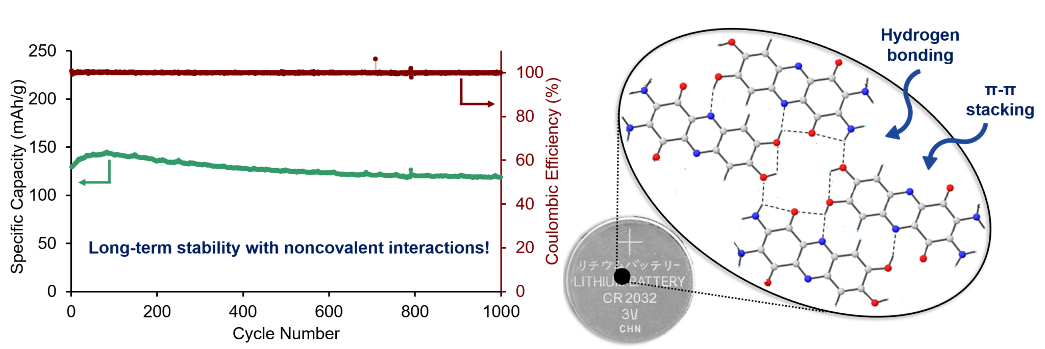 Publications Shiyu Zhang Lab