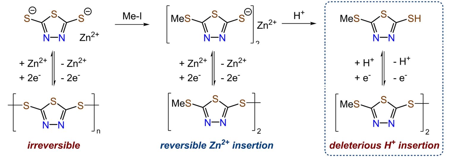 Publications Shiyu Zhang Lab