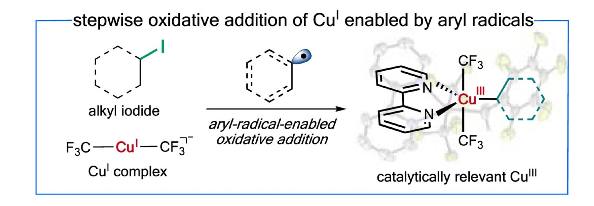 Publications Shiyu Zhang Lab